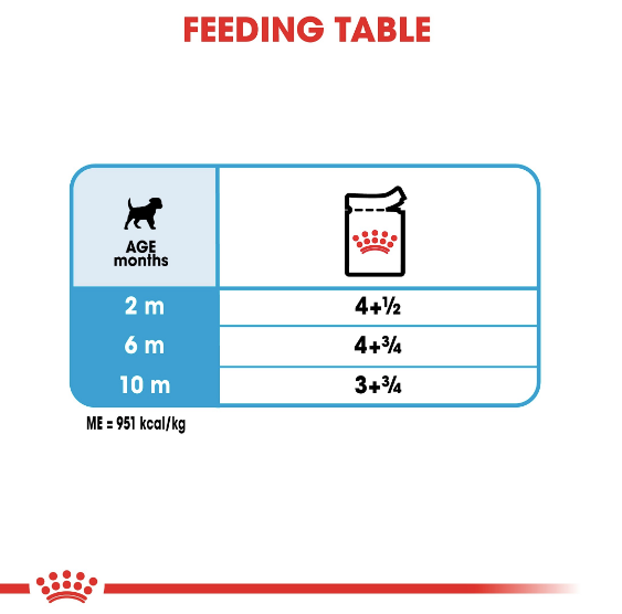 Royal Canin - Size Health Nutrition Mini Puppy (85g) - PetHaus General Trading LLC