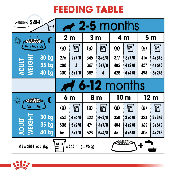 Royal Canin - Size Health Nutrition Maxi Puppy - PetHaus General Trading LLC