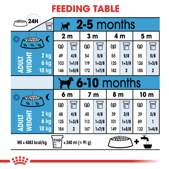 Royal Canin - Size Health Nutrition Mini Puppy - PetHaus General Trading LLC