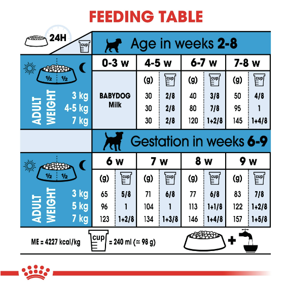 Royal Canin - Size Health Nutrition Mini Starter (1kg) - PetHaus General Trading LLC