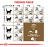 Royal Canin - Feline Health Nutrition Ageing 12+ Years (2kg) - PetHaus General Trading LLC
