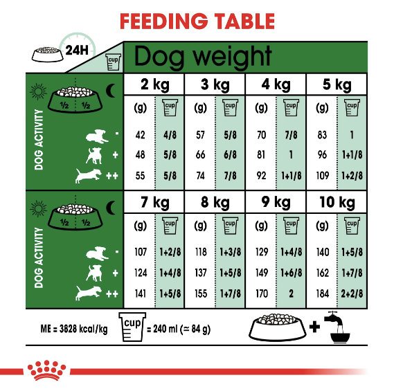 Royal Canin - Size Health Nutrition mini Ageing 12+(1.5kg) - PetHaus General Trading LLC