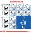 Royal Canin - Feline Health Nutrition Indoor Appetite Control (2kg) - PetHaus General Trading LLC