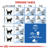 Royal Canin - Feline Health Nutrition Indoor Long Hair (2kg) - PetHaus General Trading LLC