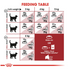 Royal Canin - Feline Health Nutrition Fit 32 - PetHaus General Trading LLC