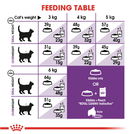 Royal Canin - Feline Health Nutrition Sensible - PetHaus General Trading LLC